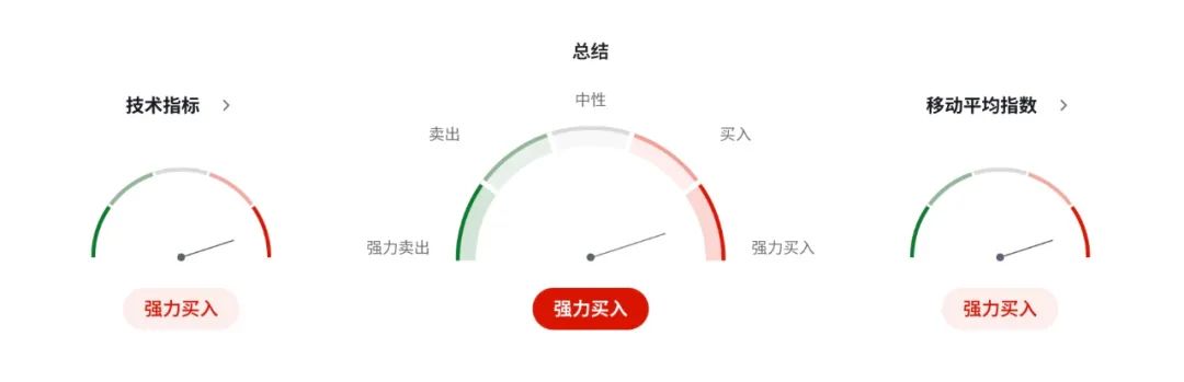 澳洲零售暴冷 + 企业破产激增，市场高喊：快降息吧