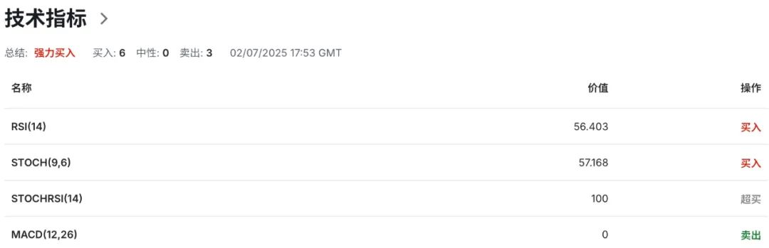 澳洲零售暴冷 + 企业破产激增，市场高喊：快降息吧