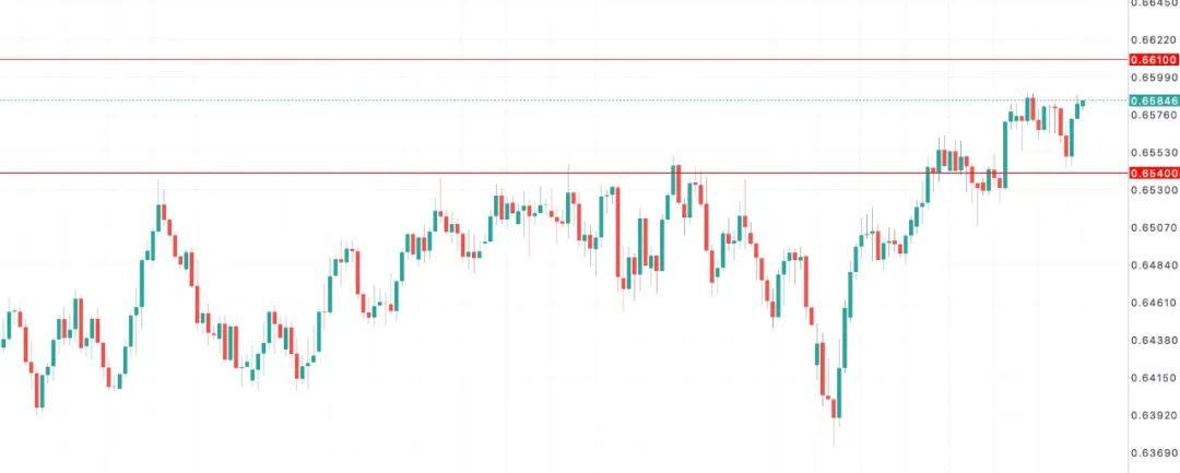 澳洲零售暴冷 + 企业破产激增，市场高喊：快降息吧