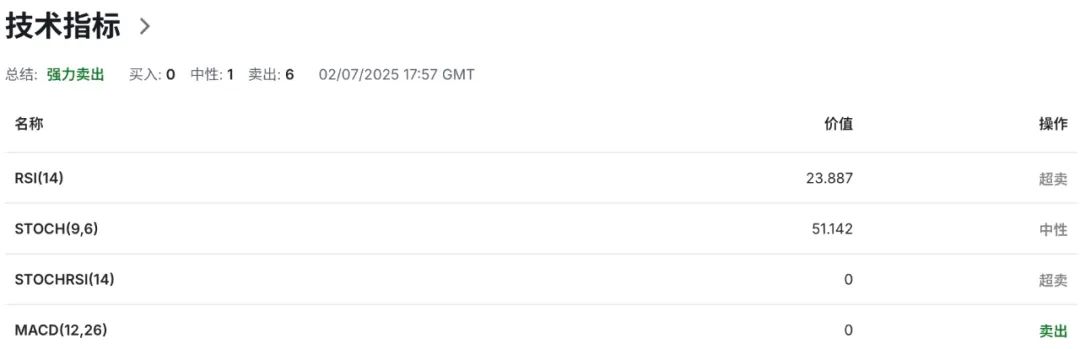 加拿大制造业陷五年最深衰退，加元正被工业空心化“掏空”？