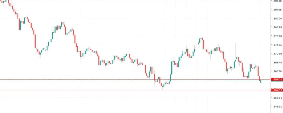 加拿大制造业陷五年最深衰退，加元正被工业空心化“掏空”？