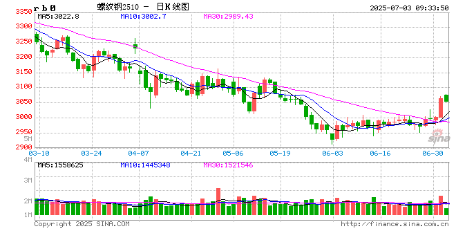【钢材半年报】成本下移成潮涌 减产之路似重山