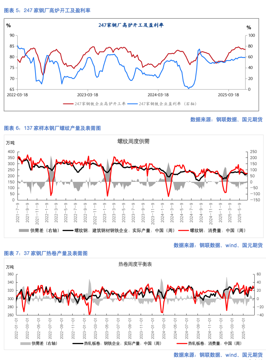 【钢材半年报】成本下移成潮涌 减产之路似重山
