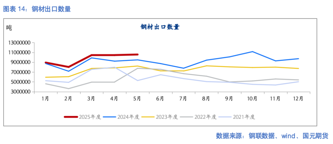 【钢材半年报】成本下移成潮涌 减产之路似重山