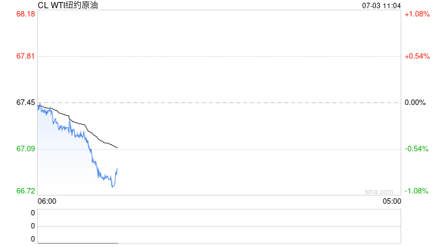 光大期货：7月3日能源化工日报
