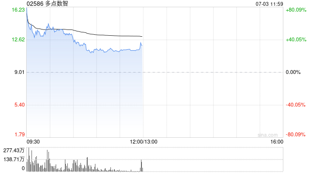 拟在香港申请稳定币牌照!盘中暴涨近90%