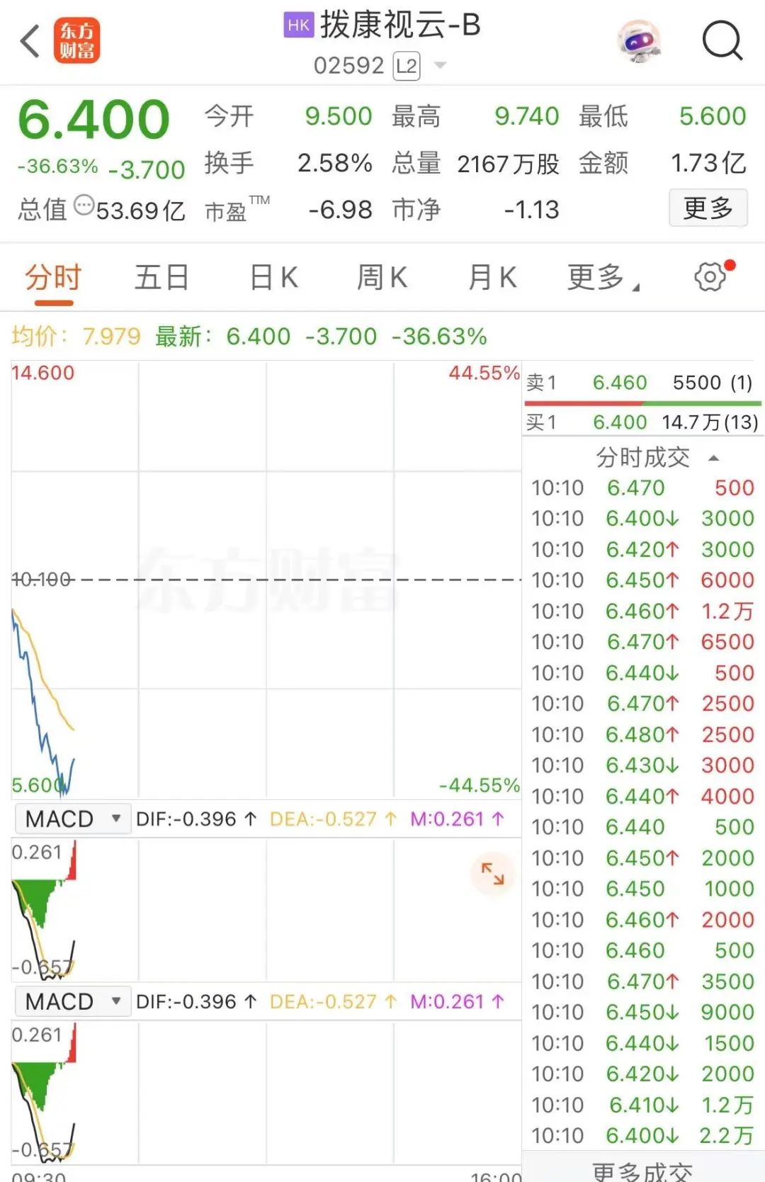 拟在香港申请稳定币牌照!盘中暴涨近90%