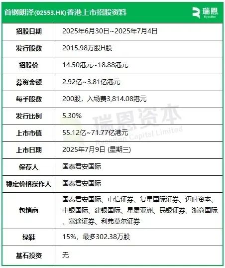 IPO前夕叫停，首钢朗泽涉民事诉讼，或很快重启上市