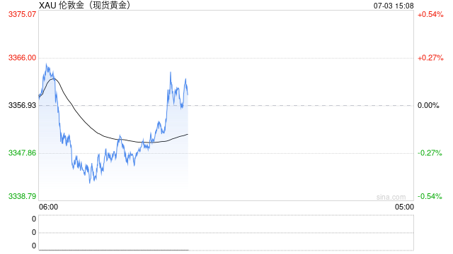 瑞银调查：各国央行对外汇“武器化”担忧加剧 未来有望继续增持黄金