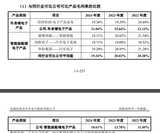 靠奇瑞汽车“撑业绩”,传感器厂商埃泰克谋上市