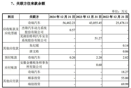 靠奇瑞汽车“撑业绩”,传感器厂商埃泰克谋上市