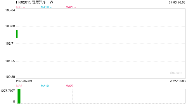 理想汽车6月销量同比下降24% 下半年欲借纯电扭转局面