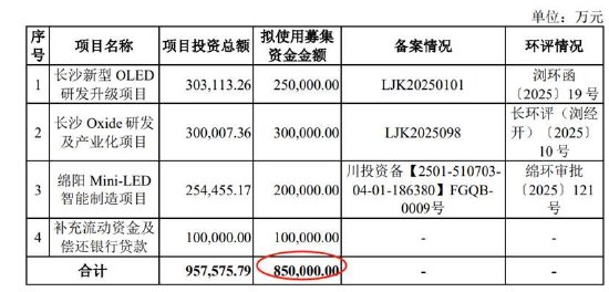 惠科股份IPO募85亿估值水平是否被高估 财报有无数据“水分”？