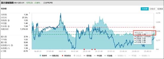 惠科股份IPO募85亿估值水平是否被高估 财报有无数据“水分”？