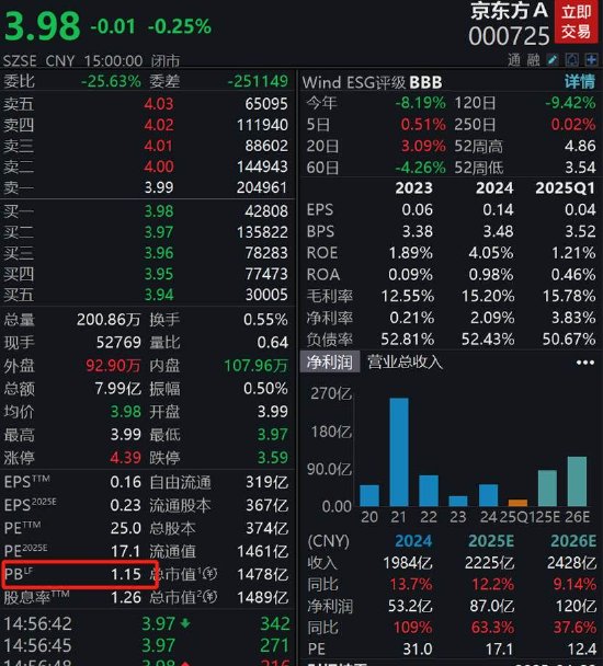 惠科股份IPO募85亿估值水平是否被高估 财报有无数据“水分”？