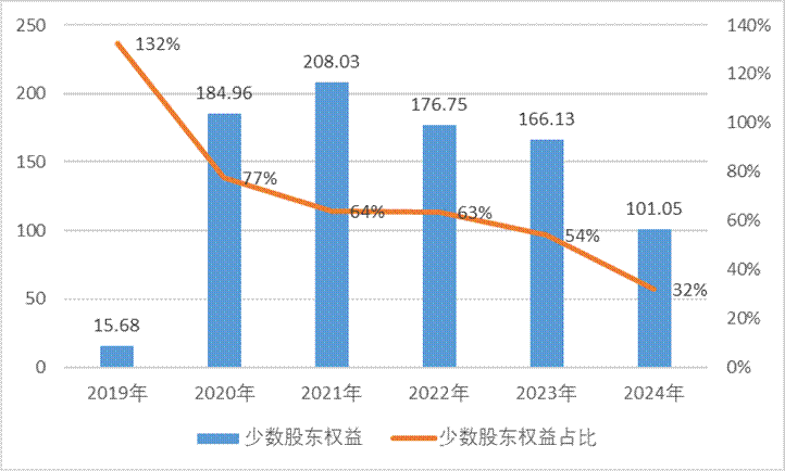 惠科股份IPO募85亿估值水平是否被高估 财报有无数据“水分”？