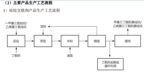 做化学添加剂年入12亿，锦华新材IPO被三问募投项目合理性