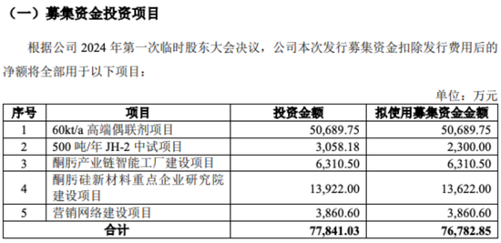 做化学添加剂年入12亿，锦华新材IPO被三问募投项目合理性