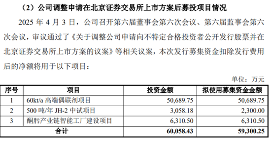 做化学添加剂年入12亿，锦华新材IPO被三问募投项目合理性