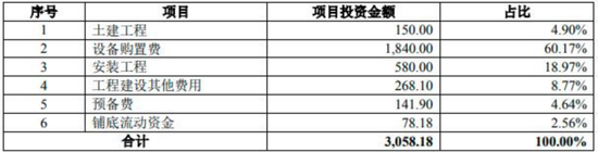 做化学添加剂年入12亿，锦华新材IPO被三问募投项目合理性