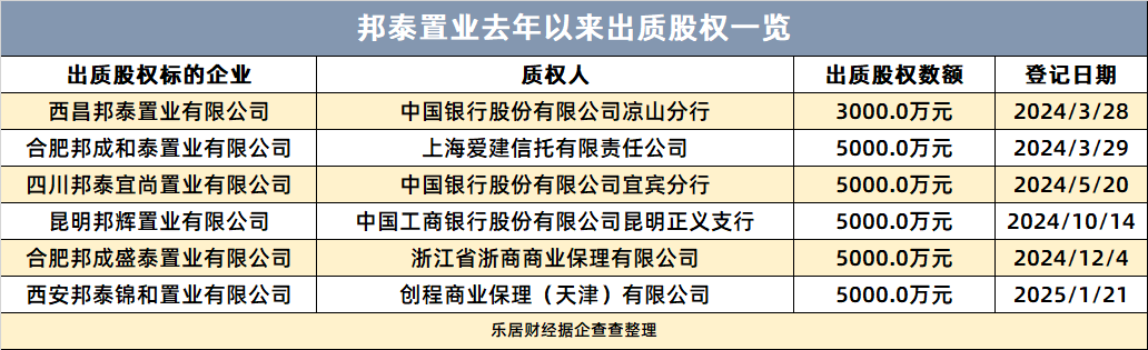 邦泰拿地TOP5，罗勇有融资秘术