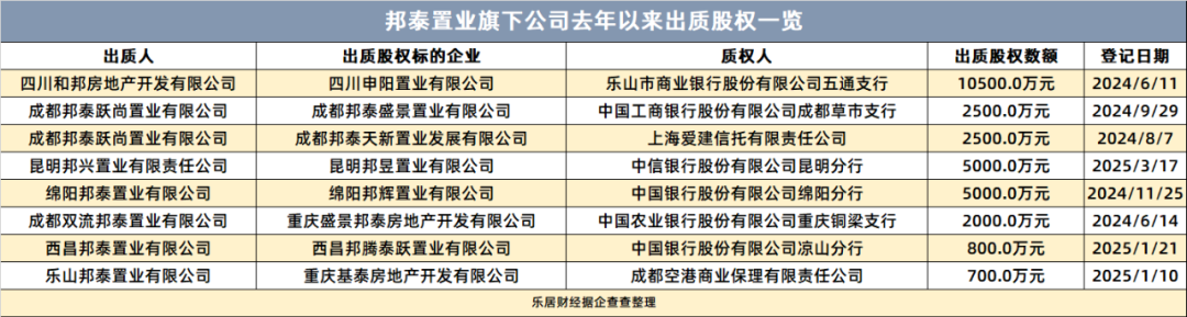 邦泰拿地TOP5，罗勇有融资秘术