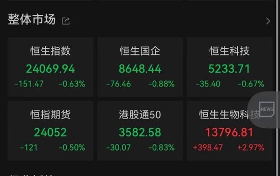创新药概念股逆市大涨