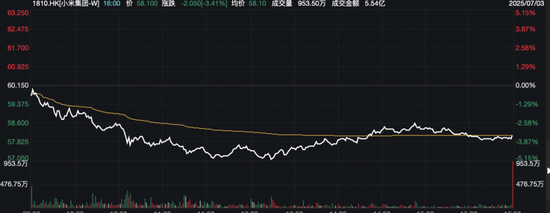 创新药概念股逆市大涨
