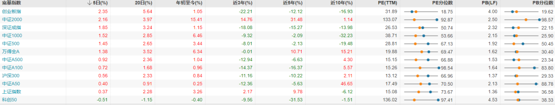 每日复盘｜创指高开高走，算力硬件再度爆发！