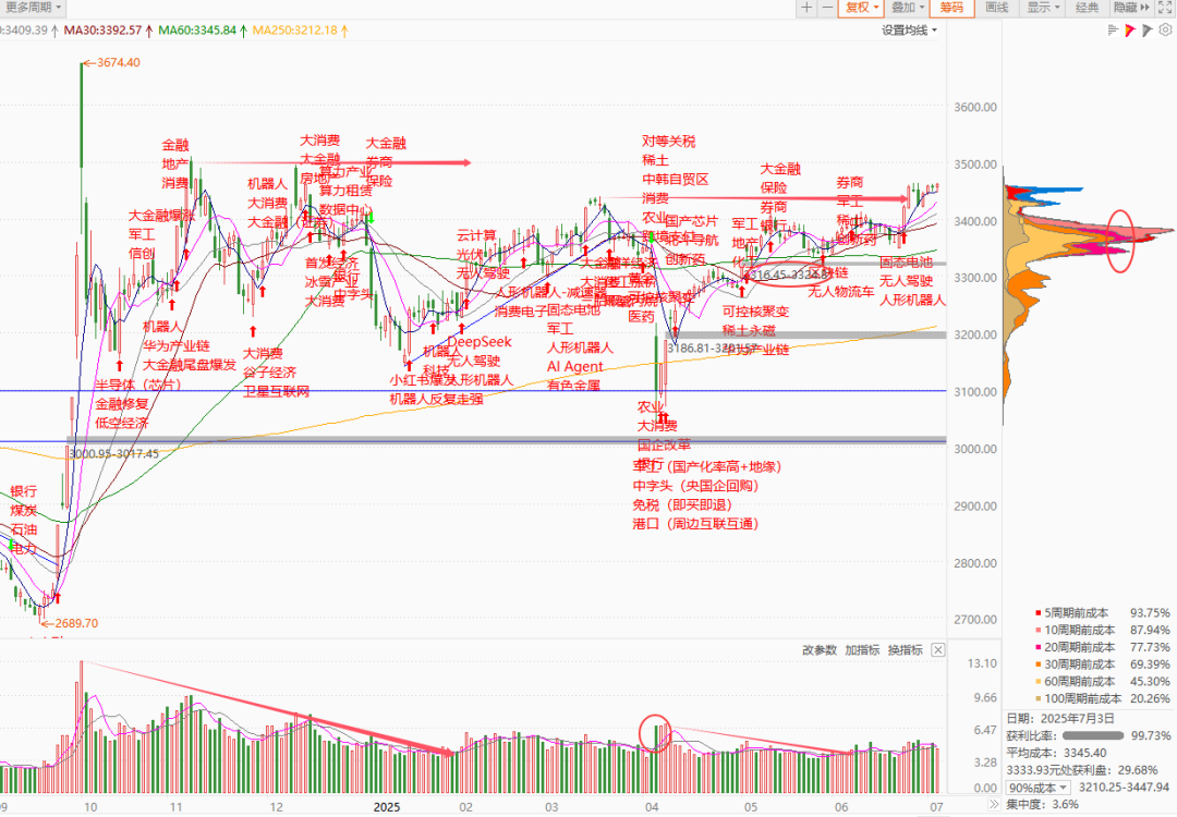 每日复盘｜创指高开高走，算力硬件再度爆发！