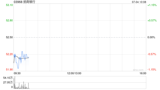招商银行获准筹建招银金融资产投资有限公司