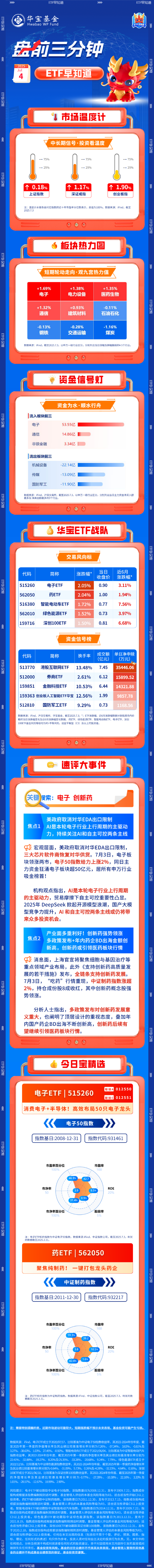 【盘前三分钟】7月4日ETF早知道