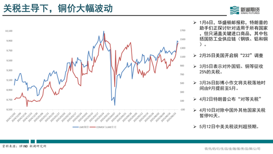 半年报|新湖有色（铜）半年报：供需偏紧，铜价向上弹性较大