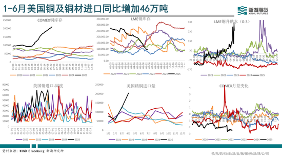 半年报|新湖有色（铜）半年报：供需偏紧，铜价向上弹性较大