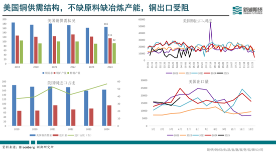 半年报|新湖有色（铜）半年报：供需偏紧，铜价向上弹性较大