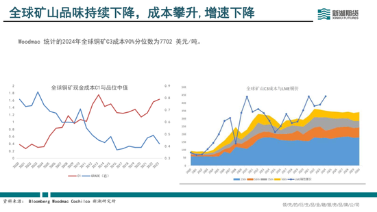 半年报|新湖有色（铜）半年报：供需偏紧，铜价向上弹性较大
