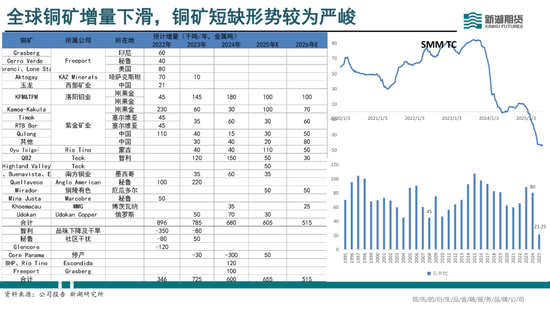 半年报|新湖有色（铜）半年报：供需偏紧，铜价向上弹性较大
