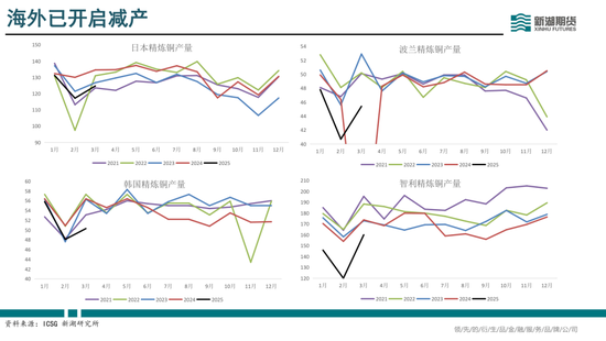 半年报|新湖有色（铜）半年报：供需偏紧，铜价向上弹性较大