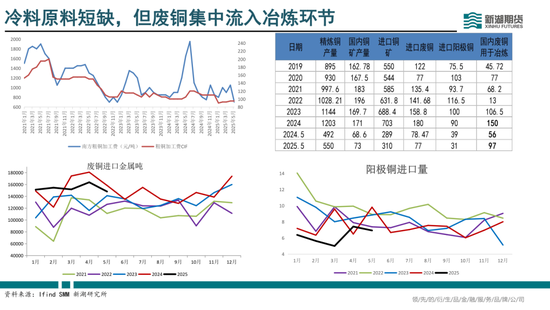 半年报|新湖有色（铜）半年报：供需偏紧，铜价向上弹性较大