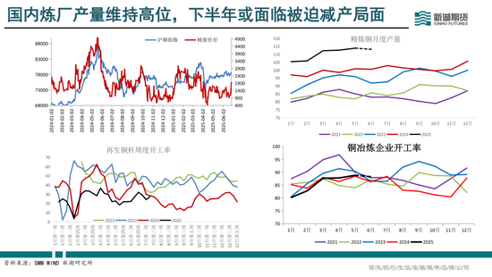 半年报|新湖有色（铜）半年报：供需偏紧，铜价向上弹性较大