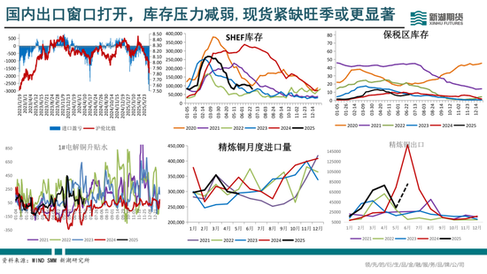 半年报|新湖有色（铜）半年报：供需偏紧，铜价向上弹性较大