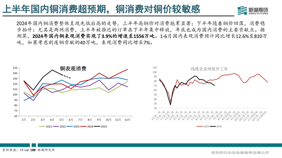 半年报|新湖有色（铜）半年报：供需偏紧，铜价向上弹性较大