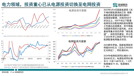 半年报|新湖有色（铜）半年报：供需偏紧，铜价向上弹性较大