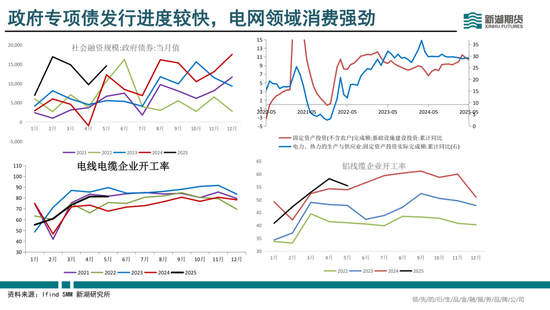 半年报|新湖有色（铜）半年报：供需偏紧，铜价向上弹性较大