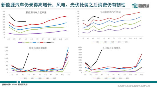 半年报|新湖有色（铜）半年报：供需偏紧，铜价向上弹性较大