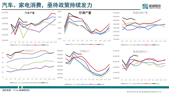 半年报|新湖有色（铜）半年报：供需偏紧，铜价向上弹性较大