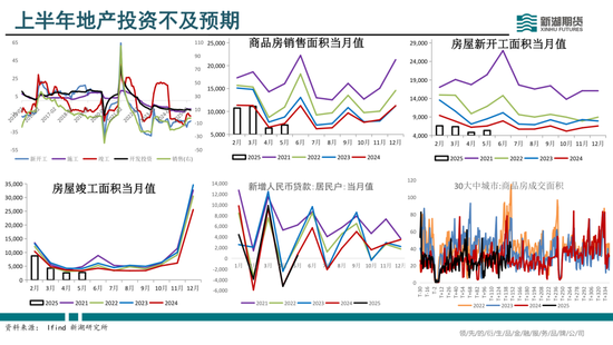半年报|新湖有色（铜）半年报：供需偏紧，铜价向上弹性较大