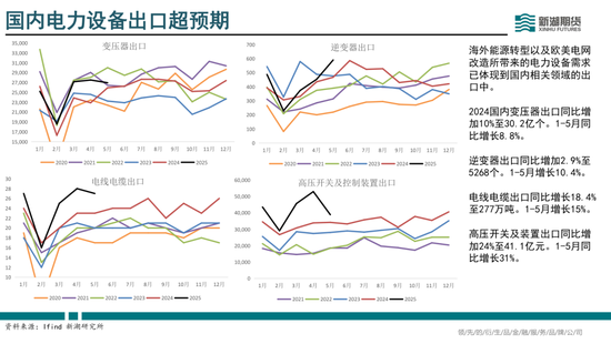 半年报|新湖有色（铜）半年报：供需偏紧，铜价向上弹性较大