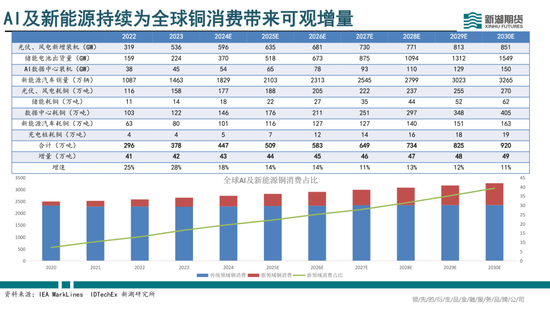 半年报|新湖有色（铜）半年报：供需偏紧，铜价向上弹性较大