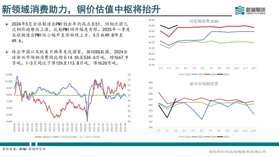半年报|新湖有色（铜）半年报：供需偏紧，铜价向上弹性较大